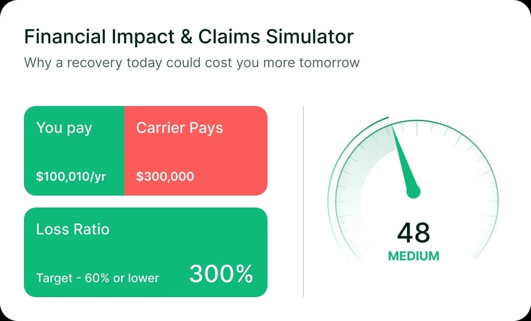 A claims simulator showing a 300% loss ratio and a risk score of 48